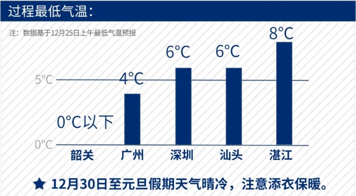冷空气南下，气温骤降，多地跌入冰点以下的挑战与应对