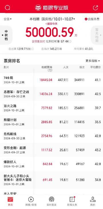 2024年国庆档票房破9亿，电影市场的繁荣与展望