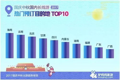 从国庆假期看文旅新趋势