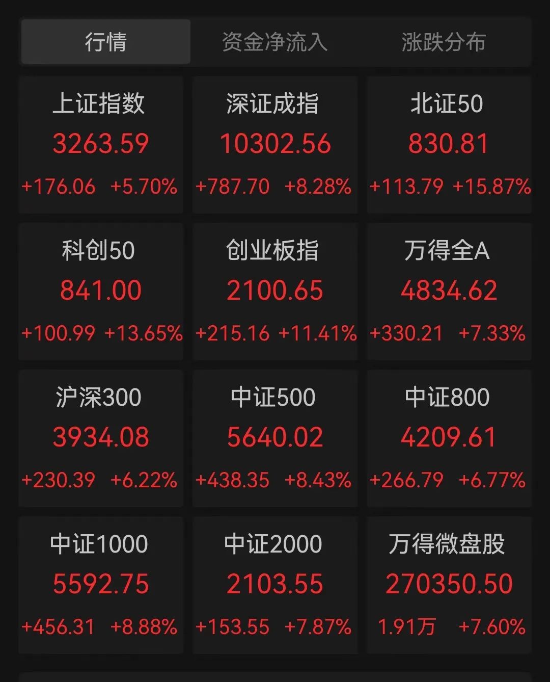东方财富引领股市新风潮，打破个股单日成交纪录